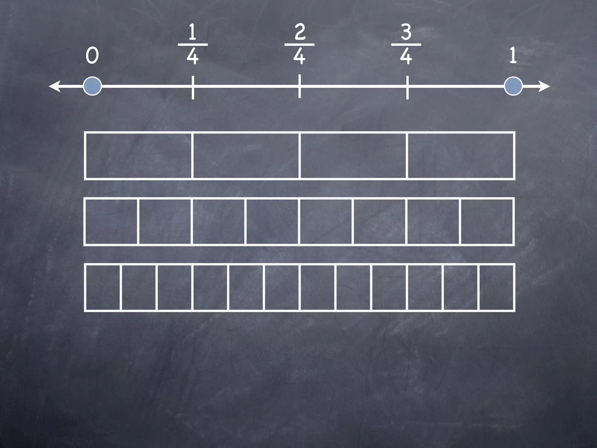 1   2   3
0   4   4   4   1
 