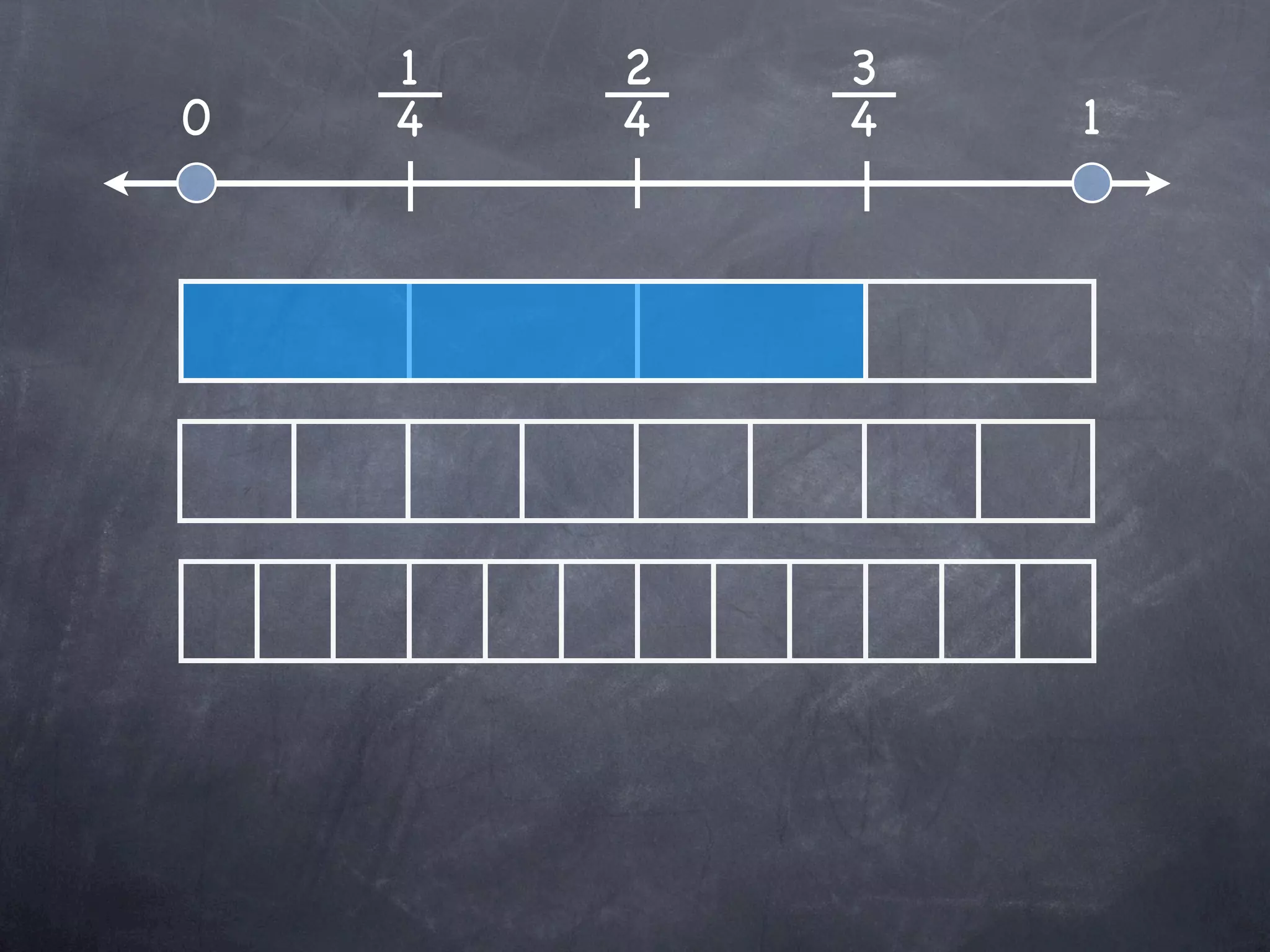 1   2   3
0   4   4   4   1
 