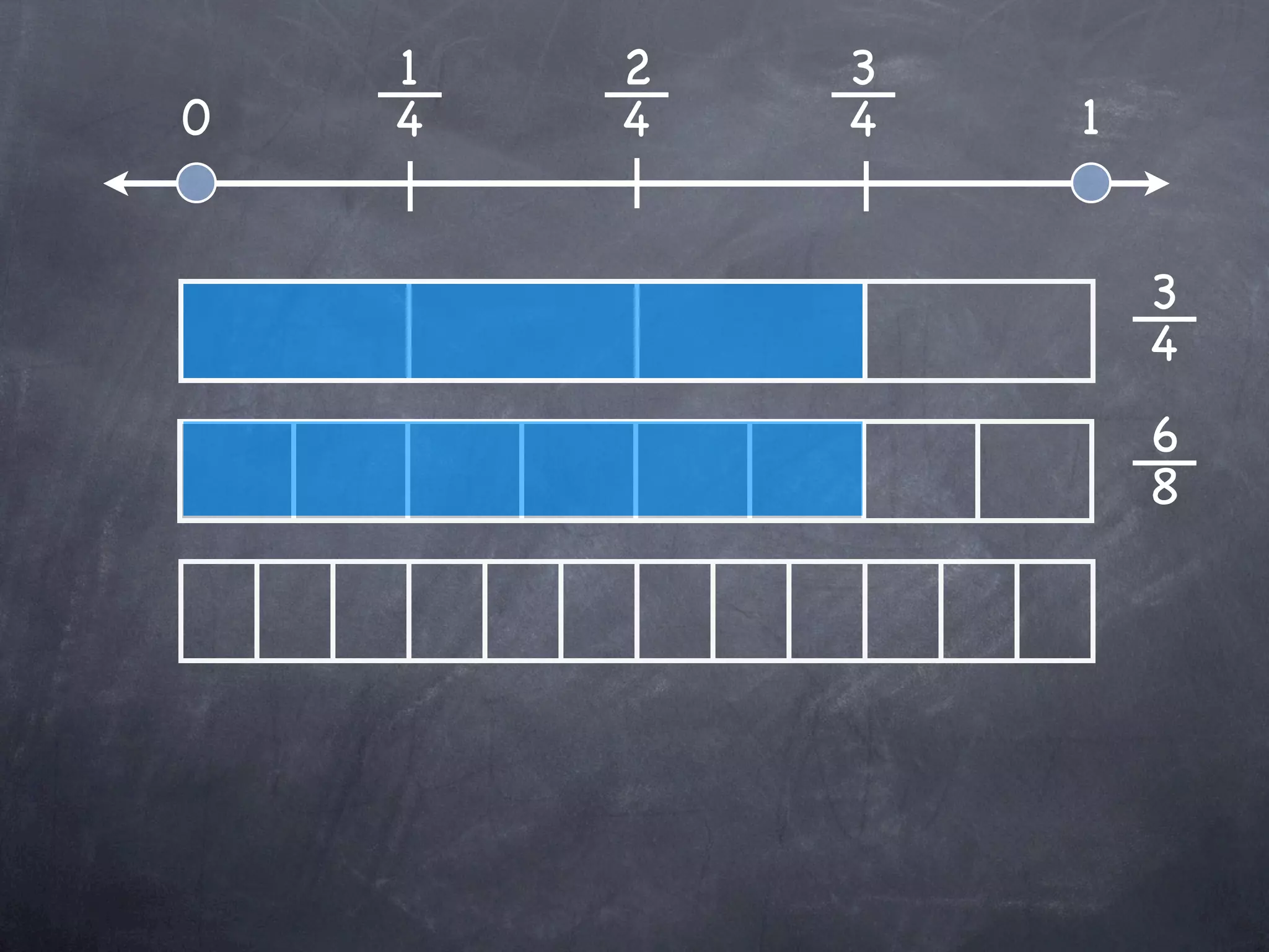 1   2   3
0   4   4   4   1


                    3
                    4
                    6
                    8
 