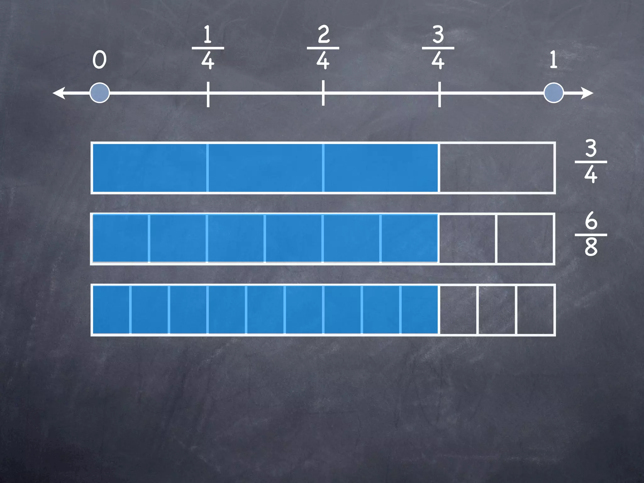 1   2   3
0   4   4   4   1


                    3
                    4
                    6
                    8
 