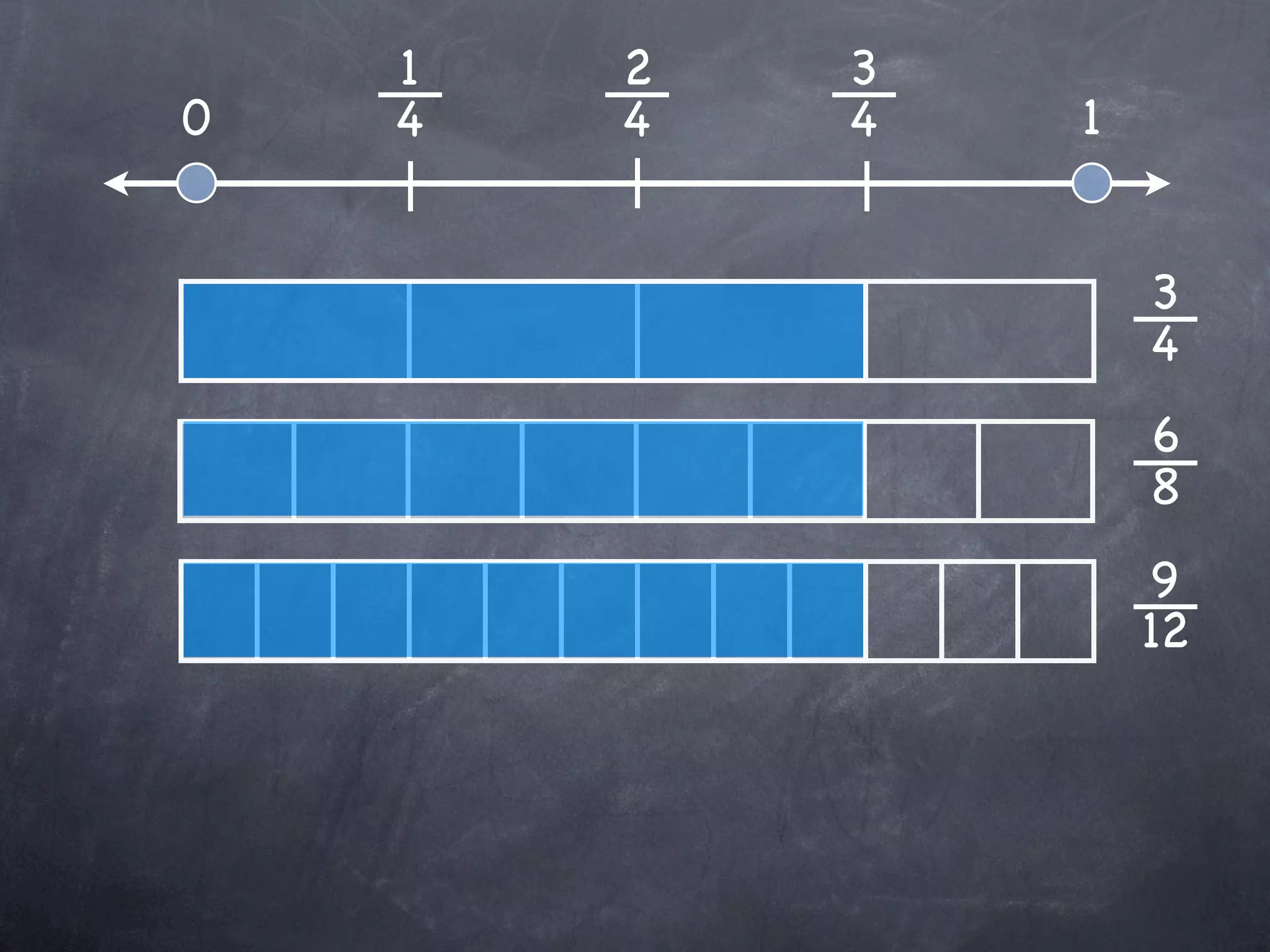 1   2   3
0   4   4   4   1


                    3
                    4
                    6
                    8
                    9
                    12
 