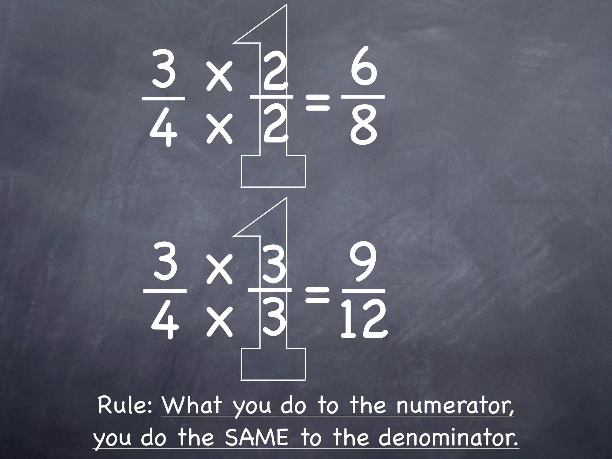 3 x 2=6
    4 x2 8

    3 x 3=9
    4 x 3 12
Rule: What you do to the numerator,
you do the SAME to the denominator.
 