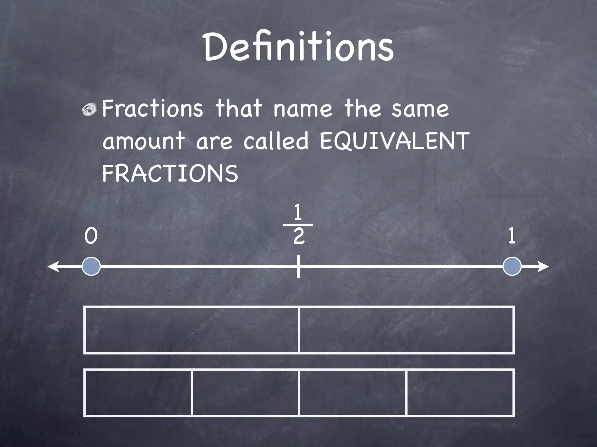 Deﬁnitions
  Fractions that name the same
  amount are called EQUIVALENT
  FRACTIONS
                   1
0                 2              1
 