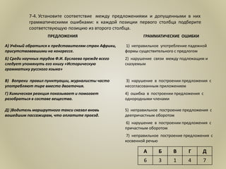 7-4. Установите соответствие между предложениями и допущенными в них
грамматическими ошибками: к каждой позиции первого столбца подберите
соответствующую позицию из второго столбца.
ПРЕДЛОЖЕНИЯ ГРАММАТИЧЕСКИЕ ОШИБКИ
А) Учёный обратился к представителям стран Африки,
присутствовавшими на конгрессе.
1) неправильное употребление падежной
формы существительного с предлогом
Б) Среди научных трудов Ф.И. Буслаева прежде всего
следует упомянуть его книгу «Историческую
грамматику русского языка»
2) нарушение связи между подлежащим и
сказуемым
В) Вопреки правил пунктуации, журналисты часто
употребляют тире вместо двоеточия.
3) нарушение в построении предложения с
несогласованным приложением
Г) Химическая реакция показывает и помогает
разобраться в составе вещества.
4) ошибка в построении предложения с
однородными членами
Д) )Водитель маршрутного такси сказал вновь
вошедшим пассажирам, что оплатите проезд.
5) неправильное построение предложения с
деепричастным оборотом
6) нарушение в построении предложения с
причастным оборотом
7) неправильное построение предложения с
косвенной речью
А Б В Г Д
6 3 1 4 7
 