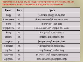 Рассмотренные выше случаи чаще всего встречаются в тестах ЕГЭ. Но мы
приведем еще несколько примеров предложного управления.
 