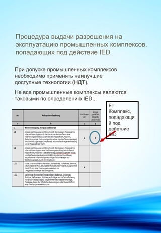 Процедура выдачи разрешения на
эксплуатацию промышленных комплексов,
попадающих под действие IED
При допуске промышленных комплексов
необходимо применять наилучшие
доступные технологии (НДТ).
Не все промышленные комплексы являются
таковыми по определению IED...
E=
Комплекс,
попадающи
й под
действие
IED
 