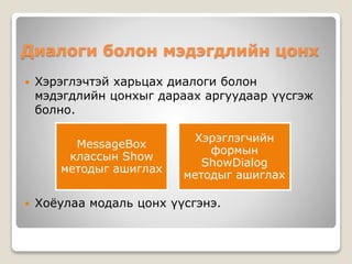 Диалоги болон мэдэгдлийн цонх
 Хэрэглэчтэй харьцах диалоги болон
мэдэгдлийн цонхыг дараах аргуудаар үүсгэж
болно.
 Хоёулаа модаль цонх үүсгэнэ.
MessageBox
классын Show
методыг ашиглах
Хэрэглэгчийн
формын
ShowDialog
методыг ашиглах
 