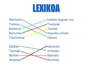 Marmarra      Irakiten dagoen ura
Txistua       Trumoiak
Borborra      Txoriak
Burrunba      Itsasoko uhinak
Txorrotxioa   Haizea

Zaldiak       Karranka
Txerriak      Irrintzika
Behiak        Marruka
Ahateak       Kurrinka
 