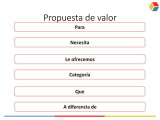 Propuesta de valor
Para
Necesita
Le ofrecemos
Categoría
Que
A diferencia de
 