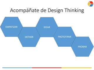 EMPATIZAR
DEFINIR
IDEAR
PROTOTIPAR
PROBAR
Acompáñate de Design Thinking
 