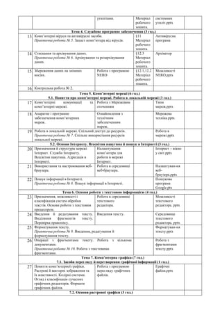 утилітами. Матеріал
робочого
зошита.
системних
утиліт.pptx
Тема 4. Службове програмне забезпечення (3 год.)
13. Комп’ютерні віруси та антивірусні засоби.
Практична робота № 5. Захист комп’ютера від вірусів.
§11
Матеріал
робочого
зошита.
Антивірусна
програма
14. Стискання та архівування даних.
Практична робота № 6. Архівування та розархівування
даних.
§12.3
Матеріал
робочого
зошита.
Архіватор
15. Збереження даних на знімних
носіях.
Робота з програмою
NERO
§12.1,12.2
Матеріал
робочого
зошита.
Можливості
NERO.pptx
16. Контрольна робота № 2.
Тема 5. Комп’ютерні мережі (6 год.)
5.1. Поняття про комп’ютерні мережі. Робота в локальній мережі (3 год.)
17. Комп’ютерні комунікації та
комп’ютерні мережі.
Робота з Мережевим
оточенням
Типи
мереж.pptx
18. Апаратне і програмне
забезпечення комп’ютерних
мереж.
Ознайомлення з
технічним
забезпеченням
мереж.
Мережева
техніка.pptx
19. Робота в локальній мережі. Спільний доступ до ресурсів.
Практична робота № 7. Спільне використання ресурсів
локальної мережі.
Робота в
мережі.pptx
5.2. Основи Інтернету. Всесвітня павутина й пошук в Інтернеті (3 год.)
20. Призначення й структура мережі
Інтернет. Служби Інтернету.
Всесвітня павутина. Адресація в
Інтернеті.
Налаштування
комп’ютера для
роботи в мережі
Інтернет.
Інтернет – вікно
у світ.pptx
21. Використання та настроювання веб-
браузера.
Робота в середовищі
веб-браузера.
Налаштуван-ня
веб-
браузера.pptx
22. Пошук інформації в Інтернеті.
Практична робота № 8. Пошук інформації в Інтернеті.
Пошукова
програма
Google.ptx
Тема 6. Основи роботи з текстовою інформацією (4 год.)
23. Призначення, можливості і
класифікація систем обробки
текстів. Основи роботи з текстовим
процесором.
Робота в середовищі
текстового
редактора.
Можливості
текстового
редактора. pptx
24. Введення й редагування тексту.
Виділяння фрагментів тексту.
Перевірка правопису.
Введення тексту. Середовище
текстового
редактора. pptx
25. Форматування тексту.
Практична робота № 9. Введення, редагування й
форматування тексту.
Форматуван-ня
тексту.pptx
26. Операції з фрагментами тексту. Робота з кількома
документами.
Практична робота № 10. Робота з текстовими
фрагментами.
Робота з
фрагментами
тексту.pptx
Тема 7. Комп’ютерна графіка (7 год.)
7.1. Засоби перегляду й перетворення графічної інформації (1 год.)
27. Поняття комп’ютерної графіки.
Растрові й векторні зображення та
їх властивості. Колірні системи.
Огляд і класифікація сучасних
графічних редакторів. Формати
графічних файлів.
Робота з програмою
перегляду графічних
файлів.
Графічні
файли.pptx
7.2. Основи растрової графіки (3 год.)
 