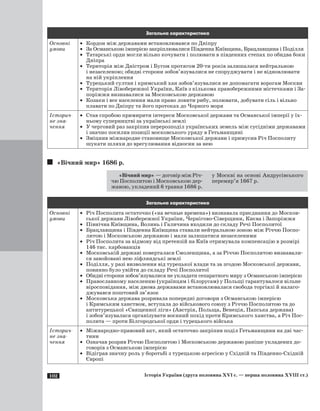 102 Історія України (друга половина XVI с. — перша половина XVIII ст.)
Загальна характеристика
Основні
умови
·	 Кордон між державами встановлювався по Дніпру
·	 За Османською імперією закріплювалися Південна Київщина, Брацлавщина і Поділля
·	 Татарські орди могли вільно кочувати і полювати в південних степах по обидва боки
Дніпра
·	 Територія між Дністром і Бугом протягом 20-ти років залишалася нейтральною
і незаселеною; обидві сторони зобов’язувалися не споруджувати і не відновлювати
на ній укріплення
·	 Турецький султан і кримський хан зобов’язувалися не допомагати ворогам Москви
·	 Територія Лівобережної України, Київ з кількома правобережними містечками і За­
поріжжя визнавалися за Московською державою
·	 Козаки і все населення мали право ловити рибу, полювати, добувати сіль і вільно
плавати по Дніпру та його протоках до Чорного моря
Історич­
не зна­
чення
·	 Став спробою примирити інтереси Московської держави та Османської імперії у їх­
ньому суперництві за українські землі
·	 У черговий раз закріпив перерозподіл українських земель між сусідніми державами
і значно посилив позиції московського уряду в Гетьманщині
·	 Зміцнив міжнародне становище Московської держави і примусив Річ Посполиту
шукати шляхи до врегулювання відносин за нею
«Вічний мир» 1686 р.
«Вічний мир» — договір між Річ­
чю Посполитою і Московською дер­
жавою, укладений 6 травня 1686 р.
у Москві на основі Андрусівського
перемир’я 1667 р.
Загальна характеристика
Основні
умови
·	 Річ Посполита остаточно («на вечные времена») визнавала приєднання до Москов­
ської держави Лівобережної України, Чернігово-Сіверщини, Києва і Запоріжжя
·	 Північна Київщина, Волинь і Галичина входили до складу Речі Посполитої
·	 Брацлавщина і Південна Київщина ставали нейтральною зоною між Річчю Поспо­
литою і Московською державою і мали залишатися незаселеними
·	 Річ Посполита за відмову від претензій на Київ отримувала компенсацію в розмірі
146 тис. карбованців
·	 Московській державі поверталася Смоленщина, а за Річчю Посполитою визнавали­
ся завойовані нею ліфляндські землі
·	 Поділля, у разі визволення від турецької влади та за згодою Московської держави,
повинно було увійти до складу Речі Посполитої
·	 Обидві сторони зобов’язувалися не укладати сепаратного миру з Османською імперією
·	 Православному населенню (українцям і білорусам) у Польщі гарантувалося вільне
віросповідання, між двома державами встановлювалася свобода торгівлі й налаго­
джувався поштовий зв’язок
·	 Московська держава розривала попередні договори з Османською імперією
і Кримським ханством, вступала до військового союзу з Річчю Посполитою та до
антитурецької «Священної ліги» (Австрія, Польща, Венеція, Папська держава)
і зобов’я­зувалася організувати воєнний похід проти Кримського ханства, а Річ Пос­
полита — проти Білгородської орди і турецького війська
Історич­
не зна­
чення
·	 Міжнародно-правовий акт, який остаточно закріпив поділ Гетьманщини на дві час­
тини
·	 Означав розрив Річчю Посполитою і Московською державою раніше укладених до­
говорів з Османською імперією
·	 Відіграв значну роль у боротьбі з турецькою агресією у Східній та Південно-Східній
Європі
 