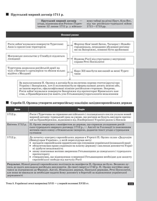 115
Прутський мирний договір 1711 р�.
Прутський мирний договір   —
угода,підписанаміжРосієюіТуреч­
чиною 12 липня 1711 р. у військо­
вому таборі на річці Прут, біля Ясс,
під час російсько-турецької вій­ни
1711—1713 рр.
Росія зобов’язувалася повернути Туреччині
Азов із прилеглою територією
Основні умови
Фортеці Кам’яний Затон, Таганрог і Новобо­
городницька, нещодавно збудовані росіяна­
ми на Запоріжжі, повинні бути зруйновані
Московське посольство у Стамбулі підлягало
ліквідації Відмова Росії від утручання у внутрішні
справи Речі Посполитої
Туреччина дозволяла російській армії на
чолі з Петром I з артилерією та обозом вільно
відійти з Молдавії
Карл ХII мав бути висланий за межі Туреч­
чини
За наполяганням П. Орлика в договір була включена окрема стаття (друга) про
Україну і Запоріжжя, хоч її положення були сформульовані досить неясно або,
за іншою версією, сфальсифіковані пізніше російською стороною. Зокрема,
Росія зобов’язувалася повернути Запоріжжя під протекторат Кримського хан­
ства, а Правобережжя (чи навіть усю Гетьманщину) проголосити незалежним
Спроби П. Орлика утворити антиросійську коаліцію західноєвропейських держав
Дата Подія
1712 р. Росія і Туреччина за сприяння англійського і голландського послів уклали новий
мирний договір: турецький уряд за умови, що росіяни не будуть висувати претен­
зій на Правобережжя, відмовився від Лівобережної України разом із Києвом
Квітень 1712 р. П. Орлик звернувся з маніфестом до держав, що сприяли укладенню росій­
сько-турецького мирного договору 1712 р.,— Англії та Голландії із поясненням
мотивів свого союзу з Османською імперією, додаючи текст угоди з турецьким
султаном
1712 р. До початку конгресу європейських держав в Утрехті П. Орлик склав «Дедукцію
(Вивід) прав України», у якій переслідував мету:
·	 нагадати європейським правителям про існування української (козацької) нації
·	 обґрунтовував право українців на власну державу і закликав допомогти Украї­
ні здобути незалежність
·	 знову пояснював мотиви звернення Гетьманщини до шведського і турецького
протекторату
·	 стверджував, що відновлення суверенної Гетьманщини необхідне для захисту
європейської свободи від наступу Росії
Результат. Ніякої реакції європейських політиків на маніфести П. Орлика не було. Великих зу­
силь до цього докладала російська дипломатія. До своєї смерті в 1742 р. П. Орлик постійно звер­
тався за підтримкою до Франції, Англії, Німецьких держав, Папської держави, Речі Посполитої,
але вони не вважали за необхідне надати йому допомогу в боротьбі за відновлення української
державності
Тема 5. Українські землі наприкінці ХVII — у першій половині ХVIII ст.
 