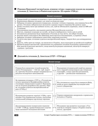 120 Історія України (друга половина XVI с. — перша половина XVIII ст.)
Рішення Верховної таємної ради, вчинене згідно з царським указом на подання
гетьмана Д. Апостола («Рішительні пункти» 22 серпня 1728 р.)
Основні положення
·	 Генеральний суд повинен складатися з трьох російських і трьох українських суддів
·	 Відновлення обрання гетьмана, але лише за дозволом царя
·	 Заборона гетьману призначати генеральну, полкову і сотенну старшину, яка повинна була оби­
ратися. Гетьману заборонялося звільняти з урядів і карати старшину без дозволу царя
·	 Дозвіл гетьману мати три наймані полки, але, щоб не обтяжувати українців, лише по 500 осіб
у кожному
·	 Скасовування податків, накладених раніше Малоросійською колегією
·	 Маєтки, отримані козаками за службу, не будуть відбиратися у їхніх удів та дітей
·	 Гетьманська резиденція буде переведена з Глухова до того міста, яке обере гетьман
·	 Росіяни мають можливість без обмежень мати маєтки в Гетьманщині, а українці в Росії
·	 Заборона гетьману здійснювати самостійну зовнішню політику
·	 Скласти звід прав, за якими судиться малоросійський народ, і надати його для затвердження
царю
·	 Індукта, тобто мито на товари, що ввозилися в Україну, мала надходити до російської скарбниці
·	 Провести ревізії маєтностей, призначених на утримання гетьмана й розданих приватним осо­
бам; рангові й ратушні маєтності, якщо вони були роздані власникам, мали бути повернуті
«урядам» і ратушам
Діяльність гетьмана Д. Апостола (1727—1734 рр.)
Для впорядкування поземельних відносин
у 1729—1730 рр. провів Генеральне слідство
щодо законності володіння маєтками
Основні заходи
Відокремив гетьманський скарб від держав­
ного: перший контролювали два генеральні
підскарбії, з яких один був росіянином,
а другий — російським чиновником
Уперше було визначено точний розмір бю­
джету Гетьманщини — 144 тис. крб. щоріч­
но, причому більшість витрат покривалася за
рахунок експортного мита (евекти)
Під гетьманську владу було повернуто Київ,
який до цього перебував під владою київ­
ського губернатора
Підтримував розвиток торгівлі: 1728 р. орга­
нізував з’їзд українських купців, підготував
спеціальний універсал про вільну торгівлю
Сприяв поверненню запорожців з кримських
володінь в Україну
За сприяння гетьмана з 1727 р. у Глухові роз­
почала працювати Кодифікаційна комісія,
очолювана генеральним суддею І. Борозною,
яка за 15 років розробила звід законів «Пра­
ва, за якими судиться малоросійський на­
род» (1743 р.)
Піклувався про розвиток культури: у Глу­
хові було створено першу в Україні співочу
школу, друкарню
 
