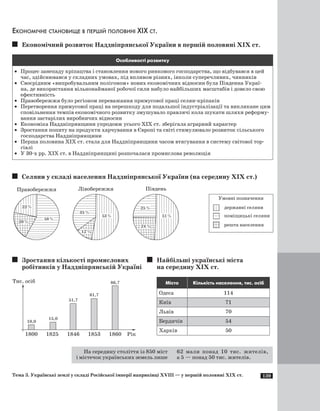 139
Економічне становище в першій половині ХIХ ст.
Економічний розвиток Наддніпрянської України в першій половині ХIХ ст.
Особливості розвитку
·	 Процес занепаду кріпацтва і становлення нового ринкового господарства, що відбувався в цей
час, здійснювався у складних умовах, під впливом різних, інколи суперечливих, чинників
·	 Своєрідним «випробувальним полігоном» нових економічних відносин була Південна Украї-
на, де використання вільнонайманої робочої сили набуло найбільших масштабів і довело свою
ефективність
·	 Правобережжя було регіоном переважання примусової праці селян-кріпаків
·	 Перетворення примусової праці на перешкоду для подальшої індустріалізації та викликане цим
сповільнення темпів економічного розвитку змушувало правлячі кола шукати шляхи реформу-
вання застарілих виробничих відносин
·	 Економіка Наддніпрянщини упродовж усього ХIХ ст. зберігала аграрний характер
·	 Зростання попиту на продукти харчування в Європі та світі стимулювало розвиток сільського
господарства Наддніпрянщини
·	 Перша половина ХIХ ст. стала для Наддніпрянщини часом втягування в систему світової тор-
гівлі
·	 У 30-х рр. ХIХ ст. в Наддніпрянщині розпочалася промислова революція
Селяни у складі населення Наддніпрянської України (на середину ХIХ ст.)
Зростання кількості промислових 		Найбільші українські міста
робітників у Наддніпрянській Україні		 на середину ХIХ ст.
	
Місто Кількість населення, тис. осіб
Одеса 114
Київ 71
Львів 70
Бердичів 54
Харків 50
На середину століття із 850 міст
і містечок українських земель лише
62 мали понад 10 тис. жителів,
а 5 — понад 50 тис. жителів.
Тема 3. Українські землі у складі Російської імперії наприкінці ХVIII — у першій половині ХIХ ст.
 