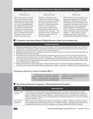 144 Історія України (друга половина XVIII ст. — початок XX ст.)
Основні ідеї програмних документів Кирило-Мефодіївського братства (товариства)
	 	 	
Національна
Пов’язувалася зі створен-
ням слов’янської спілки
християнських республік.
Український народ завдя-
ки своєму традиційному
волелюбству мав допомог-
ти іншим слов’янським
народам звільнитися від
гноблення і створити цей
союз. Україна могла бути
вільною лише в такому
«союзі слов’янськім»
Християнська
Знайшла відображення
у вірі в можливість перебу-
дувати все суспільне життя
на основі християнських
ідеалів. Із християнським
змістом пов’язувалася
також ідея українського
месіанства (особливої ролі
українського народу) — ви-
зволяючи інші слов’янські
народи, українці викону-
ють волю Божу
Соціальна
Пов’язувалася насамперед із лік-
відацією кріпацтва та станової
нерівності. Висувалися вимоги
дотримання повної рівності всіх
громадян, незалежно від їхнього
«народження, християнського
віросповідання та майнового
стану». Також ставилися вимоги
щодо здійснення демократичних
свобод — слова, друку, совісті,
отримання освіти і заміни по-
стійної армії народною міліцією
Історичне значення Кирило-Мефодіївського братства (товариства)
Історичне значення
·	 Першими розробили широку політичну програму, яка стала прикладом для їхніх наступників
·	 Уперше було здійснено спробу поєднання української національної ідеї із загальнолюдськими
християнськими ідеалами та ідеєю слов’янської єдності
·	 Національне визволення українців розглядалося братчиками в контексті загальноєвропейської
боротьби поневолених народів
·	 За своїми світоглядними особливостями товариство було схоже на такі тогочасні європейські
націоналістичні організації, як «Молода Італія», «Молода Ірландія» тощо. Воно також поєдну-
вало ідею національного визволення зі здійсненням загальнодемократичних перетворень. Про-
те на відміну від них братство було єдиною організацією, що категорично відкидала насильство
як засіб досягнення своєї мети
·	 Ореол мучеництва, який закріпився за братчиками через їх суворе покарання царизмом, не від-
штовхнув наступників від боротьби за українську справу, а навпаки, зробив її більш привабливою
Соціальна боротьба в першій половині ХIХ ст.
Політика російського царизму
щодо України в першій половина
ХIХ ст. визначалася поширенням
на її території загальноімперських
порядків та підпорядкуванням її
розвитку інтересам російського
центру імперії.
Політика російського царизму в Наддніпрянській Україні
Сфера
політики
Характерні риси
Адміністра­
тивна
Ліквідація залишків давнього адміністративного устрою і перетворення україн-
ських земель на пересічні губернії Російської імперії. Тут існували три з десяти ге-
нерал-губернаторств імперії. Поряд із цивільною владою посилювалася військова.
Кількість військових сил, що розміщувалися в Наддніпрянщині, досягала в окремі
періоди 100 тис. осіб
Політико-
правова
Припинення дії українського права і судочинства: у 1827—1835 рр. українські міста
було позбавлено маґдебурзького права, а в 1840—1842 рр. ліквідовано судочинство за
нормами Литовських статутів і поширено дію Зводу законів Російської імперії
 