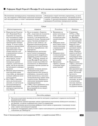 147
Реформи Марії-Терезії і Йосифа II та їх вплив на західноукраїнські землі
Мета
Поліпшення матеріального становища населен-
ня, що сприяло стабілізації соціально-економіч-
ної ситуації краю, а отже і зміцненню імперії
Ліквідація старої системи управління, за якої
панівне становище належало місцевій шляхті
і заміна її дисциплінованим чиновництвом, яке
провадило б політику імперського центру
	 	
Сфера
Адміністративна Аграрна Релігійна Освітня
·	 Королівство Галичи-
ни і Лодомерії було
поділено на округи,
які очолювали старо-
сти, підпорядковані
губернатору краю, що
призначався імпера-
тором. У селах влада
належала мандаторам
(наглядачам), які
призначалися старо-
стами округів, але
утримувалися земле­
власниками
·	 Містами управляли
магістрати, склад
яких призначала
імперська адміні-
страція, потім міські
ради, що були органа-
ми місцевого самовря-
дування
·	 Вищим представниць-
ким органом краю
став сейм, де провідні
позиції займала поль-
ська шляхта
·	 Від 1786 р. припиня-
лася дія польських
законів, їх заступали
загальноімперські
·	 Адміністративним
центром королівства
став Львів
·	 Було складено «Інвента-
рій», куди внесли кількість
земель, якими володіла
шляхта, і де визначено по-
винності селян. Імперський
уряд з’ясував розміри по-
датків із цих земель і за-
боронив землевласникам
обтяжувати селян більше,
ніж було передбачено «Ін-
вентарієм»
·	 Заборонялося застосову-
вати тілесні покарання,
примушувати відробляти
панщину в неділі й свята.
1780—1782 рр. видано за-
кони Йосифа II про звіль-
нення селян від особистої
залежності та обмеження
панщини трьома днями на
тиждень
·	 Надання селянам деяких
громадянських прав —
одружуватися без дозволу
поміщика, посилати своїх
дітей навчатися у школах;
ліквідовувалося право пана
судити селян. Надання се-
лянським громадам права
самоврядування
·	 1789 р. було прийнято указ
про ліквідацію панщини
(скасований після смерті
Йосифа II)
·	 Визнання за
римо-католиць-
кою і греко-ка-
толицькою цер-
квами рівних
прав
·	 Заборона нази-
вати греко-като-
ликів уніатами
і примушувати
їх змінювати
віру
·	 Надання нека-
толикам рівних
з католиками
прав на держав-
ну службу
·	 Зрівняння
євреїв у правах
з іншими наро-
дами імперії
·	 Створення
1774 р. у Від-
ні при церкві
св. Варвари
генеральної гре-
ко-католицької
семінарії («Бар-
бареум») для
здобуття вищої
духовної освіти
греко-католи-
ками. Пізніше
замість неї було
створено греко-
католицькі семі-
нарії в Ужгороді
та Львові
·	 Відновлення
1784 р. діяльнос-
ті Львівського
університету.
Для русинів при
ньому було ство-
рено «Руський
інститут»
·	 Запровадження
нової шкільної
системи, за якої
в початкових
школах навчан-
ня здійснювало-
ся рідною мовою
	 	 	 	
Наслідки реформ
·	 Загалом позитивно вплинули на життя західних українців і сприяли політичній
модернізації краю
·	 Запроваджені адміністративні зміни спричинили посилення німецького впливу і,
як раніше, усували українців від участі в управлінні
·	 Найвагомішими результатами реформ стали зміни в правовому становищі селян-
ства і греко-католицької церкви
·	 Сприяли поширенню серед селян і греко-католицького духовенства прихильного
ставлення до Габсбурґів
Тема 4. Західноукраїнські землі наприкінці ХVIII — у першій половині ХIХ ст.
 