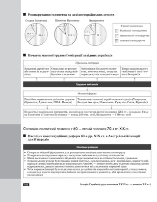 162 Історія України (друга половина XVIII ст. — початок XX ст.)
Розшарування селянства на західноукраїнських землях
Початок масової трудової еміграції західних українців
Причини еміграції
Злиденні заробітки
або повна їх відсут-
ність
Страх іще не розоре-
них селян перед май-
бутніми злиднями
Зубожіння більшості селян-
ства, нестача землі, пошуки
порятунку від голодної смерті
Тягар національного
гноблення і політич-
ного безправ’я
	 	 	 	
Трудова еміграція
Основні форми
Постійне переселення до інших держав
(Бразилія, Арґентина, США, Канада)
Тимчасова (сезонна) заробіткова еміграція (Угорщина,
Західна Австрія, Німеччина, Румунія, Росія, Франція)
	 	
Кількість українських емігрантів, що виїхали протягом другої половини ХIХ ст., складала: Схід-
на Галичина і Північна Буковина — понад 250 тис. осіб, Закарпаття — 170 тис. осіб
Суспільно-політичний розвиток у 60 — першій половині 70-х рр. ХIХ ст.
Наслідки конституційних реформ 60-х рр. ХIХ ст. в Австрійській імперії
для її народів
Наслідки реформ
·	 Створили міцний фундамент для розгортання національно-визвольного руху
·	 Утвердження парламентаризму поступово змінювало суспільну психологію
·	 Маси населення з мовчазних підданих перетворювалися на співносіїв влади, громадян
·	 Українському рухові було надано новий імпульс. Декларування, хоч і формальне, рівності всіх
народів імперії пробуджувало національну гідність — першу необхідну підставу національного
відродження, давало законну основу домагатися всіх належних народові прав
·	 Усім народам імперії було відкрито шлях до здобутків європейської демократії, стимулюючи,
а подекуди просто змушуючи слабших до прискореного розвитку, аби зрівнятися з політично
сильнішими
 