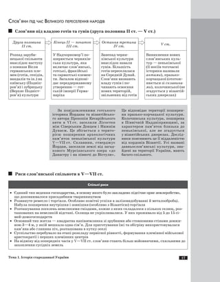 17
Слов’яни під час Великого переселення народів
Слов’яни під владою готів та гунів (друга половина ІІ ст. — ������V ст.)
Друга половина
II ст.
Кінець II — початок
III ст.
Остання третина
IV ст.
V ст.
Розпад заруби-
нецької спільноти
внаслідок наступу
з пониззя Вісли
германських пле-
мен (готів, гепідів,
вандалів та ін.) на
київську (Подніп­
ров’я) і зубрицьку
(Верхнє Подніст­
ров’я) культури
У Надчорномор’ї по-
ширюється черняхів-
ська культура, яка
включає слов’янські,
готські, фракійські
та сарматські елемен-
ти. Загалом відпові-
дає переддержавному
утворенню — гот-
ській імперії Герма-
наріха
Занепад черня-
хівської культури
внаслідок навали
гунів. Більшість
готів переселилася
на Середній Дунай.
Слов’яни визнають
владу гунів і по-
чинають освоєння
нових територій,
звільнених від готів
Виникнення нових
слов’янських куль-
тур — пеньківської
(її носіїв тогочасні
історики називали
антами), празько-
корчацької (ототож-
нюється зі склавина­
ми), колочинської (не
згадується у візантій-
ських джерелах)
За повідомленнями готського
історика Йордана та візантійсько-
го автора Прокопія Кесарійського
анти в VI ст. заселяли Лісостеп
між Сіверським Донцем і Нижнім
Дунаєм. Це збігається з терито-
рією поширення археологічних
пам’яток пеньківської культури
V—VII ст. Склавини, стверджує
Йордан, заселяли землі від загад-
кового Мурсіанського озера «до
Данастру і на півночі до Вістули».
Це відповідає території поширен-
ня празько-корчацької культури.
Колочинська культура, поширена
в Північній Наддніпрянщині, за
характером пам’яток близька до
пеньківської, але не згадується
у візантійських джерелах. Дослід-
ники пояснюють це її віддаленістю
від кордонів Візантії. Усі названі
давньослов’янські культури, зна-
йдені на території України, мають
багато спільного.
Риси слов’янської спільноти в V—VII ст.
Спільні риси
·	 Єдиний тип ведення ������������������������������������������������������������������������господарства, в основу якого було закладено підсічне орне землеробство,
що доповнювалося присадибним тваринництвом
·	 Розвинуте ремесло і торгівля. Особливо помітні успіхи в залізовидобуванні й металообробці.
Набула поширення внутрішня і зовнішня (особливо з Візантією) торгівля
·	 Розташування поселень невеликими гніздами, кожне з яких складалося з кількох селищ, роз-
ташованих на невеликій відстані. Селища не укріплювалися. У них проживало від 5 до 15 сі-
мей-домогосподарств
·	 Основний тип житла — квадратна напівземлянка зі зрубними або стовповими стінами довжи-
ною 3—4 м, у якій мешкала одна сім’я. Для приготування їжі та обігріву використовувалася
кам’яна або глиняна піч, розташована в кутку оселі
·	 Суспільство перебувало на етапі розкладу первісної рівності, формування племінної військової
аристократії і перших племінних центрів
·	 На відміну від попередніх часів у V—VII ст. слов’яни стають більш войовничими, схильними до
захоплення сусідніх земель
Тема 1. Історія стародавньої України
 