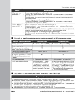 170 Історія України (друга половина XVIII ст. — початок XX ст.)
Закінчення таблиці
Період Характерні риси
Жовтень—гру-
день 1905 р.
·	 Розвиток революції досяг найвищої точки
·	 Початок легального діалогу між опозицією і владою після публікації Мані-
фесту 17 жовтня
·	 Розмежування політичних сил у країні на прибічників і противників продо-
вження боротьби
·	 Початок формування багатопартійної системи
·	 Організація крайньо лівими силами (анархісти, більшовики, есери) хвилі
збройних повстань у грудні 1905 р.
Січень 1906 р.—
червень 1907 р.
·	 Період поступового спаду революційної боротьби
·	 Влада переходить у наступ проти революційних сил — арешти, обшуки, ка-
ральні експедиції тощо
·	 Переважна більшість політичних партій припинила свою легальну діяльність
·	 Помітне зменшення кількості робітничих і селянських виступів
·	 Ліві сили переходять до терористичних форм боротьби
·	 Спроби опозиції продовжувати боротьбу в Державній думі парламентськими
методами
Діяльність українських парламентських громад у I та II Державних думах
Питання для характеристики I Державна дума II Державна дума
Період діяльності 27 квітня — 8 липня 1906 р. 20 лютого — 2 червня 1907 р.
Усього депутатів 497 518
Серед них депутати, обрані
з дев’яти українських губерній
102 102
Дата створення Української
парламентської громади
1 травня 1906 р. 4 березня 1907 р.
Кількість депутатів — членів
Української парламентської
громади
45 47
Друкований орган «Украинский вестник» «Рідна справа — Вісті з Думи»
Поліграфічна платформа Вимоги надання Україні
політичної автономії в її
етнографічних межах, за-
провадження української
мови в школах, судових та
адміністративних органах
Перебудова імперії на конституцій-
них засадах, національно-територі-
альна автономія України, амністія
політичним в’язням, свобода слова,
друку, зборів, пересувань, союзів
і віросповідань, українізація шко-
ли, судочинства і церкви
Результати та значення російської революції 1905—1907 рр.
Результати та значення
·	 Завершилася поразкою і не привела до розв’язання основних протиріч у розвитку країни
·	 Спонукала уряд до проведення низки реформ, сприяла активізації соціально-політичного жит-
тя та розгортанню національно-визвольних рухів народів Російської імперії
·	 Відіграла позитивну роль для українського руху. Було скасовано Емський указ, з’явилася укра-
їномовна преса, розгорнули діяльність різні українські організації
·	 Скасовано викупні платежі селян за землю, запроваджені 1861 р.
·	 Перше набуття досвіду парламентської діяльності українцями Наддніпрянщини
 