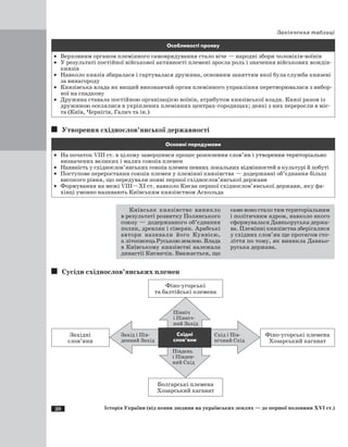 20 Історія України (від появи людини на українських землях — до першої половини XVI ст.)
Закінчення таблиці
Особливості прояву
·	 Верховним органом племінного самоврядування стало віче — народні збори чоловіків-воїнів
·	 У результаті постійної військової активності племені зросла роль і значення військових вождів-
князів
·	 Навколо князів збиралася і гартувалася дружина, основним заняттям якої була служба князеві
за винагороду
·	 Князівська влада як вищий виконавчий орган племінного управління перетворювалася з вибор-
ної на спадкову
·	 Дружина ставала постійною організацією воїнів, атрибутом князівської влади. Князі разом із
дружиною оселялися в укріплених племінних центрах-городищах; деякі з них переросли в міс-
та (Київ, Чернігів, Галич та ін.)
Утворення східнослов’янської державності
Основні передумови
·	 На початок VIII ст. в цілому завершився процес ���������������������������������������������розселення слов’ян і утворення територіально
визначених великих і малих союзів племен
·	 Наявність у східнослов’янських союзів племен певних локальних відмінностей в культурі й побуті
·	 Поступове переростання союзів племен у племінні князівства — додержавні об’єднання більш
високого рівня, що передували появі першої східнослов’янської держави
·	 Формування на межі VIII—ХI ст. навколо Києва першої східнослов’янської держави, яку фа­
хівці умовно називають Київським князівством Аскольда
Київське князівство виникло
в результаті розвитку Полянського
союзу — додержавного об’єднання
полян, древлян і сіверян. Арабські
автори називали його Куявією,
а літописецьРуськоюземлею.Влада
в Київському князівстві належала
династії Києвичів. Вважається, що
саме воно стало тим територіальним
і політичним ядром, навколо якого
сформувалася Давньоруська держа-
ва. Племінні князівства зберігалися
у східних слов’ян ще протягом сто-
ліття по тому, як виникла Давньо-
руська держава.
Сусіди східнослов’янських племен
Фіно-угорські племена
Хозарський каганат
Західні
слов’яни
Захід і Пів-
денний Захід
Схід і Пів­
нічний Схід
Південь
і Півден-
ний Схід
Північ
і Північ­
ний Захід
Східні
слов’яни
Фіно-угорські
та балтійські племена
Болгарські племена
Хозарський каганат
 