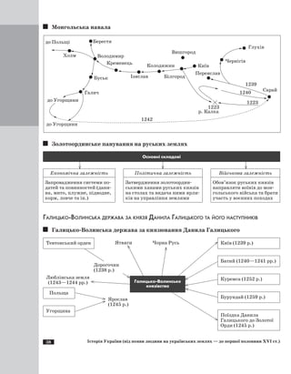 38 Історія України (від появи людини на українських землях — до першої половини XVI ст.)
Монгольська навала
Золотоординське панування на руських землях
Основні складові
	 	 	
Економічна залежність
Запровадження системи по-
датей та повинностей (дани-
на, мито, плужне, підводне,
корм, ловче та ін.)
Політична залежність
Затвердження золотоордин-
ськими ханами руських князів
на столах та видача ними ярли-
ків на управління землями
Військова залежність
Обов’язок руських князів
направляти воїнів до мон-
гольського війська та брати
участь у воєнних походах
Галицько-Волинська держава за князя Данила Галицького та його наступників
Галицько-Волинська держава за князювання Данила Галицького
ЯтвягиТевтонський орден
Батий (1240—1241 рр.)
Куремса (1252 р.)
Бурундай (1259 р.)
Київ (1239 р.)
Поїздка Данила
Галицького до Золотої
Орди (1245 р.)
Чорна Русь
Галицько-Волинське
князівство
Польща
Угорщина
Люблінська земля
(1243—1244 рр.)
Ярослав
(1245 р.)
Дорогочин
(1238 р.)
 