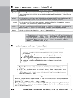 42 Історія України (від появи людини на українських землях — до першої половини XVI ст.)
Основні групи залежного населення Київської Русі
Верства Особливості становища
Смерди Переважна більшість селянства, особисто вільні селяни, які мали власне господар-
ство, земельні наділи, виплачували данину державі й виконували на її користь певні
повинності
Закупи Тимчасово залежні селяни, які через різні обставини втратили власне господарство
і змушені були працювати на землевласника за купу (грошову позичку)
Рядовичі Тимчасово залежні селяни, які укладали із землевласником договір (ряд) про найм
і відповідно до нього працювали в його господарстві
Челядь Різні категорії залежного населення, що втратили своє господарство і працювали на
землевласника. Їх дозволялося продавати, дарувати, передавати в спадщину
Холопи Особи, котрі перебували в повній власності землевласника
Існувала також така група на-
селення як ізгої — особи, котрі
з певних причин випали зі своїх
соціальних груп і втратили з ними
зв’язок. Ізгоями ставали вільні
селяни, купці, діти священиків
і навіть князів. Вони були особисто
вільними, закони охороняли їхнє
життя високими штрафами.
Організація державної влади Київської Русі
Князь
·	 Головний ����������������������������������������������������носій державної влади, представник держави на міжна-
родній арені
·	 Зосереджував у своїх руках усю законодавчу, судову, виконавчу
й військову владу
·	 Влада князя була необмеженою, залежала від його авторитету
й реальної сили, на яку він спирався
·	 Військову підтримку князя �������������������������������������забезпечувала дружина, ідеологічну —
церква
Князівська рада
·	 Дорадчий орган при князі, що �����������������������������������������походить від давньослов’янської ради ста­
рійшин
·	 До її складу входили старші дружинники, міська знать, представники вищо-
го духовенства
·	 У разі відсутності або смерті князя виконувала його функції, вирішувала пи-
тання обрання нового князя
Віче
·	 Народні збори всіх дорослих ������������������������������������������������������чоловіків, на яких вирішувалися важливі громадські та
державні справи
·	 Походять від племінних зборів у давніх слов’ян
·	 Роль віча на різних етапах розвитку Київської Русі була відмінною: за доби централізо-
ваної монархії його вплив зменшився, а в період роздробленості������������������������та ослаблення князівсь-
кої влади знову посилився
 