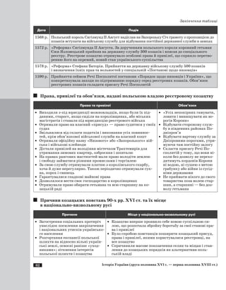 62 Історія України (друга половина XVI с. — перша половина XVIII ст.)
Закінчення таблиці
Дата Подія
1568 р. Польський король Сигізмунд II Август надіслав на Запорозьку Січ грамоту з пропозицією до
козаків вступати на військову службу для відбування постійної державної служби в замках
1572 р. «Реформа» Сигізмунда II Августа. За дорученням польського короля коронний гетьман
Єжи Язловецький прийняв на державну службу 300 козаків і вписав до спеціального
­реєстру. Реєстрове козацтво отримувало особливі права й привілеї, що сприяло перетво­
ренню його на окремий, новий стан українського суспільства
1578 р. «Реформа» Стефана Баторія. Прийняття на державну військову службу 500 козаків
і визначення їхніх прав та вольностей у спеціальній «Постанові щодо низовців»
1590 р. Прийняття сеймом Речі Посполитої постанови «Порядок щодо низовців і України», що
конкретизувала заходи по підтриманню порядку серед реєстрових козаків. Обов’язок
­реєстрових козаків складати присягу Речі Посполитій
Права, привілеї та обов’язки, надані польською владою реєстровому козацтву
Права та привілеї Обов’язки
·	 Виходили з-під юрисдикції можновладців, якщо були їх під­
даними, старост, якщо сиділи на королівщинах, або міських
магістратів і ставали під юрисдикцію реєстрового війська
·	 Отримали право на власний «присуд» — право судитися у своїх
судах
·	 Звільнялися від сплати податків і виконання усіх повиннос­
тей, крім обов’язкової військової служби на власний кошт
·	 Отримали офіційну назву «Низового» або «Запорозького» вій­
ська і військові клейноди
·	 Дістали привілей на володіння містечком Трахтемирів для
утримання зимових квартир, озброєння і шпиталю
·	 На правах рангових маєтностей мали право володіти землею
і свободу займатися різними промислами і торгівлею
·	 За свою службу отримували платню з королівського скарбу,
хоча й дуже нерегулярно. Також періодично отримували сук­
на, порох і свинець
·	 Гарантувалися спадкові майнові права
·	 Дозволялося вести своє господарство в королівщинах
·	 Отримували право обирати гетьмана та всю старшину на ко­
зацькій раді
·	 «Усіх непокірних гамувати,
ловити і винищувати як во­
рогів Корони»
·	 Відбувати сторожову служ­
бу в південних районах По­
дніпров’я
·	 Відбувати вартову службу за
Дніпровими порогами, утри­
муючи там постійну залогу
·	 Скласти присягу Речі По­
сполитій у тому, що вони ні­
коли без дозволу не перехо­
дитимуть кордонів Корони
ні водою, ні сушею з метою
грабунку або війни із сусід­
німи державами
·	 Не приймати нікого до свого
товариства поза волею стар­
шин, а старшині — без доз­
волу гетьмана
Причини козацьких повстань 90-х рр. ХVI ст.�������������та їх місце
в національно-визвольному русі
Причини Місце у національно-визвольному русі
·	 Загострення соціальних протиріч
унаслідок посилення закріпачення
і національних утисків українсько­
го населення
·	 Розгортання експансії польської
шляхти на відносно вільні україн­
ські землі, освоєні раніше «уход­
никами»; зіткнення інтересів
польської шляхти і козацтва
·	 Козацтво вперше проявило себе новою суспільною си­
лою, що розпочала збройну боротьбу за свої станові пра­
ва і привілеї
·	 Було спробою повстанців поширити козацький присуд,
права і привілеї, якими користувалися реєстровці, на
все козацтво
·	 Спричинили масове покозачення селян та міщан і став­
лення до козацьких порядків як альтернативи поль­
ській владі
 