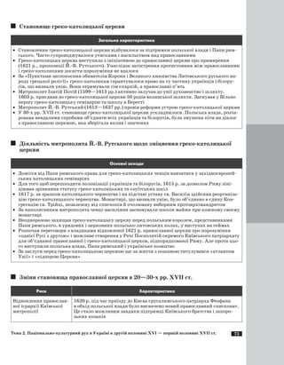 73
Становище греко-католицької церкви
Загальна характеристика
·	 Становлення греко-католицької церкви відбувалося за підтримки польської влади і Папи рим­
ського. Часто супроводжувалося утисками і насильством над православними
·	 Греко-католицька церква виступила з ініціативою до православної церкви про примирення
(1621 р., пропозиції Й.-В. Рутського). Унаслідок загострення протистояння між православними
і греко-католиками досягти порозуміння не вдалося
·	 За «Пунктами заспокоєння обивателів Корони і Великого князівства Литовського руського на­
роду грецької релігії» греко-католикам гарантувалося право на ту частину українців і білору­
сів, що визнали унію. Вони отримували сім єпархій, а православні п’ять
·	 Митрополит Іпатій Потій (1599—1613 рр.) активно залучав до унії духовенство і шляхту.
1603 р. приєднав до греко-католицької церкви 50 родів волинської шляхти. Заснував у Вільно
першу греко-католицьку семінарію та школу в Бересті
·	 Митрополит Й.-В. Рутський (1613—1637 рр.) провів реформи устрою греко-католицької церкви
·	 У 30-х рр. ХVII ст. становище греко-католицької церкви ускладнилося. Польська влада, розча­
рована невдалими спробами об’єднати всіх українців та білорусів, була змушена піти на діалог
з православною церквою, яка зберігала вплив і значення
Діяльність митрополита Й.-В. Рутського щодо зміцнення греко-католицької
церкви
Основні заходи
·	 Домігся від Папи римського права для греко-католицьких ченців навчатися у західноєвропей­
ських католицьких семінаріях
·	 Для того щоб перешкодити полонізації українців та білорусів, 1615 р. за дозволом Риму зіні­
ціював зрівняння статусу греко-католицьких та єзуїтських шкіл
·	 1617 р. за зразком католицького чернецтва і на підставі уставу св. Василія здійснив реорганіза­
цію греко-католицького чернецтва. Монастирі, що визнали унію, було об’єднано в єдину Кон­
грегацію св. Трійці, незалежну від єпископів й очолювану виборним протоархімандритом
·	 За наполяганням митрополита ченці-василіяни засновували школи майже при кожному своєму
монастирі
·	 Неодноразово захищав греко-католицьку церкву перед польським королем, представниками
Папи римського, в урядових і церковних польсько-литовських колах, у виступах на сеймах
·	 Розпочав переговори з владиками віднов­леної 1621 р. православної церкви про порозуміння
«однієї Русі з другою» і можливе створення у Речі Посполитій окремого Київського патріархату
для об’єднаної православної і греко-католицької церков, підпорядкованої Риму. Але проти цьо­
го виступили польська влада, Папа римський і українське козацтво
·	 За заслуги перед греко-католицькою церквою ще за життя з пошаною титулувався «атлантом
Унії» і «підпорою Церкви»
Зміни становища православної церкви в 20—30-х рр. ХVII ст.
Риси Характеристика
Відновлення православ­
ної ієрархії Київської
митрополії
1620 р. під час приїзду до Києва єрусалимського патріарха Феофана
в обхід польської влади було висвячено новий православний єпископат.
Це стало можливим завдяки підтримці Київського братства і запоро­
зьких козаків
Тема 2. Національно-культурний рух в Україні в другій половині ХVI — першій половині ХVII ст.
 