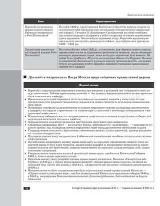 74 Історія України (друга половина XVI с. — перша половина XVIII ст.)
Закінчення таблиці
Риси Характеристика
Боротьба за визнання
православної ієрархії
Київської митрополії
у Речі Посполитій
На сейм 1620 р. представники Віленського братства вперше подали до
посольської ізби прохання про легалізацію нововисвяченої православ­
ної ієрархії. Гетьман П. Конашевич-Сагайдачний на сеймі пообіцяв,
що козаки нададуть підтримку у війні з турками за умови задоволення
цього прохання. Загалом було отримано згоду. Боротьба продовжува­
лася на всіх наступних дванадцяти сеймах, що відбувалися протягом
1623—1631 рр.
Легалізація православ­
ної ієрархія владою Речі
Посполитої
На елекційному сеймі 1632 р., скликаному для обрання нового короля,
православні посли за підтримки протестантів заявили, що не обговорю­
ватимуть державних справ, поки не будуть задоволені їхні вимоги. На
сеймі було прийнято «Пункти заспокоєння обивателів Корони і Велико­
го князівства Литовського руського народу грецької релігії», за якими
й було легалізовано (тобто офіційно визнано) існування православної
церкви та її ієрархії
Діяльність митрополита Петра Могили щодо зміцнення православної церкви
Основні заходи
·	 Боротьба з порушеннями церковних канонів при введенні в духовний сан і отриманні своїх по­
сад єпископами. Займав принципову позицію — без дозволу митрополита ніхто не має права по­
сісти єпископську кафедру
·	 Проведення ретельної перевірки щодо дотримання церковних канонів у минулому під час
призначення всіх рядових священиків і видання їм нових свідоцтв із детальним визначенням
обов’язків
·	 Посилення контролю за духовенством та станом церковного життя: за рядовим духовенством
у парафіях наглядали «протопопи» та «візитатори», єпископів і монастирі контролювали «ми­
трополичі намісники»
·	 Відновлення соборного життя: запровадження щорічного скликання єпархіальних соборів для
вирішення нагальних поточних проблем
·	 Запровадження екзаменів на знання пастирських обов’язків для священиків
·	 Створення наприкінці 1634 — на початку 1635 р. митрополичої «консисторії» — церковного су­
дового органу, що ліквідував звичай вирішення тяжб серед духовенства світськими судами
·	 Упорядкування стосунків з братствами: обмеження деяких з їхніх претензій, примус рахувати­
ся з владою митрополита
·	 Підпорядкування владі митрополита й обмеження канонічними засобами шляхетських вольно­
стей єпископів
·	 Послаблення негативного впливу права патронату на церковну організацію: вимоги чітко ви­
значити права й обов’язки патронів, закріплення парафій за впливовими патронами із право­
славної шляхти або братствами, відмова висвячувати на церковні посади негідних осіб, запро­
понованих патронами
·	 Упорядкування чернечого життя й організації монастирів: прийняття Київським Собором
1640 р. нового монастирського уставу
·	 Приділяв значну увагу розробці питань православної догматики. Написав «Євхарістіон або
Требнік» (1646 р.), у якому визначилися догмати і обряди православної церкви, великий по­
лемічний твір «Літос або камінь» (1644 р.), «Анфологіон або молитви і повчання душекорисні»
(1636 р.)
·	 Митрополитом та його сподвижниками було підготовлено новий православний Катехізіс —
«Православне ісповідання віри», що був затверджений Київським церковним собором 1640 р.,
а 1643 р. патріархами Константинопольським, Александрійським, Антіохійським та Ієруса­
лимським
 
