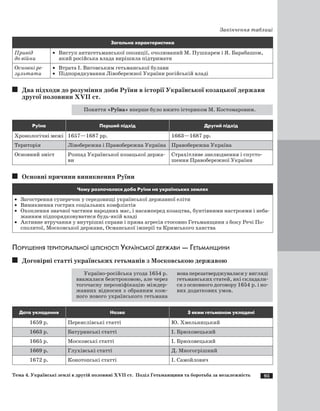 93
Закінчення таблиці
Загальна характеристика
Привід
до війни
·	 Виступ антигетьманської опозиції, очолюваний М. Пушкарем і Я. Барабашом,
який російська влада вирішила підтримати
Основні ре­
зультати
·	 Втрата І. Виговським гетьманської булави
·	 Підпорядкування Лівобережної України російській владі
Два підходи до розуміння доби Руїни в історії Української козацької держави
другої половини XVII ст.
Поняття «Руїна» вперше було вжито істориком М. Костомаровим.
Руїна Перший підхід Другий підхід
Хронологічні межі 1657—1687 рр. 1663—1687 рр.
Територія Лівобережна і Правобережна Україна Правобережна Україна
Основний зміст Розпад Української козацької держа­
ви
Страхітливе знелюднення і спусто­
шення Правобережної України
Основні причини виникнення Руїни
Чому розпочалася доба Руїни на українських землях
·	 Загострення суперечок у середовищі української державної еліти
·	 Виникнення гострих соціальних конфліктів
·	 Охоплення значної частини народних мас, і насамперед козацтва, бунтівними настроями і неба­
жанням підпорядковуватися будь-якій владі
·	 Активне втручання у внутрішні справи і пряма агресія стосовно Гетьманщини з боку Речі По­
сполитої, Московської держави, Османської імперії та Кримського ханства
Порушення територіальної цілісності Української держави — Гетьманщини
Договірні статті українських гетьманів з Московською державою
Україно-російська угода 1654 р.
вважалася безстроковою, але через
тогочасну персоніфікацію міждер­
жавних відносин з обранням кож­
ного нового українського гетьмана
вонаперезатверджуваласяу вигляді
гетьманських статей, які складали­
ся з основного договору 1654 р. і но­
вих додаткових умов.
Дата укладення Назва З яким гетьманом укладені
1659 р. Переяслівські статті Ю. Хмельницький
1663 р. Батуринські статті І. Брюховецький
1665 р. Московські статті І. Брюховецький
1669 р. Глухівські статті Д. Многогрішний
1672 р. Конотопські статті І. Самойлович
Тема 4. Українські землі в другій половині ХVII ст. Поділ Гетьманщини та боротьба за незалежність
 