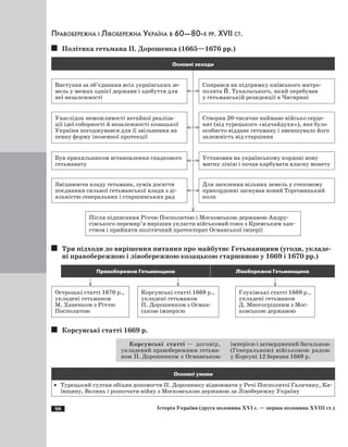 98 Історія України (друга половина XVI с. — перша половина XVIII ст.)
Правобережна і Лівобережна Україна в 60—80-х рр. ХVII ст.
Політика гетьмана П. Дорошенка (1665—1676 рр.)
Виступав за об’єднання всіх українських зе­
мель у межах однієї держави і здобуття для
неї незалежності
Основні заходи
Спирався на підтримку київського митро­
полита Й. Тукальського, який перебував
у гетьманській резиденції в Чигирині
Був прихильником встановлення спадкового
гетьманату
Установив на українському кордоні нову
митну лінію і почав карбувати власну монету
Зміцнюючи владу гетьмана, зумів досягти
поєднання сильної гетьманської влади з ді­
яльністю генеральних і старшинських рад
Для заселення вільних земель у степовому
прикордонні заснував новий Торговицький
полк
Після підписання Річчю Посполитою і Московською державою Андру­
сівського перемир’я вирішив укласти військовий союз з Кримським хан­
ством і прийняти політичний протекторат Османської імперії
Унаслідок неможливості негайної реаліза­
ції ідеї соборності й незалежності козацької
України погоджувався для її звільнення на
певну форму іноземної протекції
Створив 20-тисячне наймане військо серде­
нят (від турецького «відчайдухи»), яке було
особисто віддане гетьману і зменшувало його
залежність від старшини
Три підходи до вирішення питання про майбутнє Гетьманщини (угоди, укладе-
ні правобережною і лівобережною козацькою старшиною у 1669 і 1670 рр.)
Острозькі статті 1670 р.,
укладені гетьманом
М. Ханенком з Річчю
Посполитою
Правобережна Гетьманщина Лівобережна Гетьманщина
Корсунські статті 1669 р.,
укладені гетьманом
П. Дорошенком з Осман­
ською імперією
Глухівські статті 1669 р.,
укладені гетьманом
Д. Многогрішним з Мос­
ковською державою
Корсунські статті 1669 р.
Корсунські статті — договір,
укладений правобережним гетьма­
ном П. Дорошенком з Османською
імперією і затверджений Загальною
(Генеральною) військовою радою
у Корсуні 12 березня 1669 р.
Основні умови
·	 Турецький султан обіцяв допомогти П. Дорошенку відвоювати у Речі Посполитої Галичину, Ки­
ївщину, Волинь і розпочати війну з Московською державою за Лівобережну Україну
 