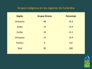 Étnias y culturas de Colombia | PDF