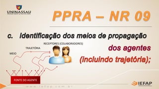 FONTE DO AGENTE
TRAJETÓRIA
MEIO
RECEPTORES (COLABORADORES)
 