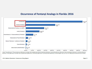 Occurrence of Fentanyl Analogs in Florida: 2016
 