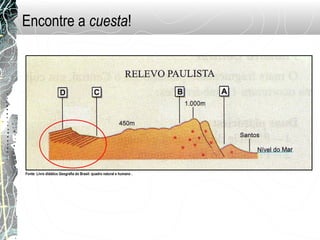 Fonte: Livro didático Geografia do Brasil: quadro natural e humano .
Encontre a cuesta!
 