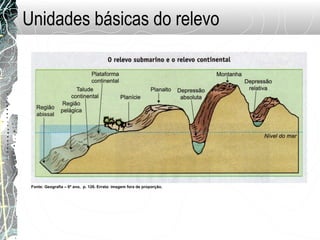 Unidades básicas do relevo
Fonte: Geografia – 6º ano, p. 126. Errata: imagem fora de proporção.
 