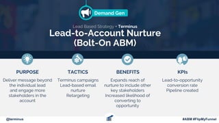 Deliver message beyond
the individual lead
and engage more
stakeholders in the
account
Terminus campaigns
Lead-based email...