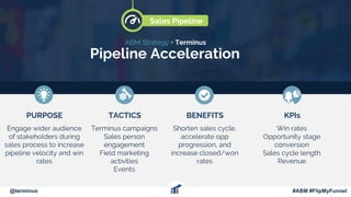 PURPOSE
Engage wider audience of
stakeholders during sales
process to increase
pipeline velocity and win
rates
Terminus ca...