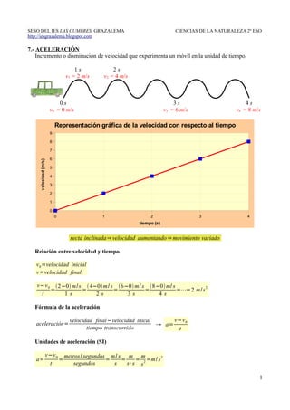 7.- Aceleración