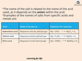 Comprehensive Year 9 Chemistry: Acids, Bases, Salts & Reactions | PPTX