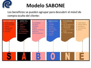 Modelo SABONE
Los beneficios se pueden agrupar para descubrir el móvil de
compra oculto del cliente:
 
