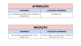 AFIRMAÇÃO
ADVÉRBIOS LOCUÇÕES ADVERBIAIS
sim, certamente, decerto, certo, realmente,
efetivamente.
de certeza, etc.
NEGAÇÃO
ADVÉRBIOS LOCUÇÕES ADVERBIAIS
não, tampouco (também não), nunca,
jamais, nem.
de modo algum, de jeito nenhum, de forma
nenhuma, não. e etc.
 