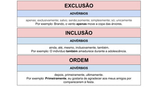 ADVÉRBIOS
apenas; exclusivamente; salvo; senão;somente; simplesmente; só; unicamente
Por exemplo: Brando, o vento apenas move a copa das árvores.
INCLUSÃO
ADVÉRBIOS
ainda, até, mesmo, inclusivamente, também.
Por exemplo: O indivíduo também amadurece durante a adolescência.
ORDEM
ADVÉRBIOS
depois, primeiramente, ultimamente.
Por exemplo: Primeiramente, eu gostaria de agradecer aos meus amigos por
comparecerem à festa.
EXCLUSÃO
 