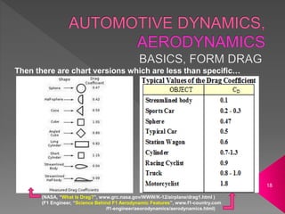 18
Then there are chart versions which are less than specific…
(NASA, “What Is Drag?”, www.grc.nasa.gov/WWW/K-12/airplane/drag1.html )
(F1 Engineer, “Science Behind F1 Aerodynamic Features”, www.f1-country.com
/f1-engineer/aeorodynamics/aerodynamics.html)
 