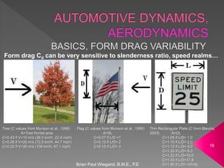 19
Form drag Cd can be very sensitive to slenderness ratio, speed realms…
Tree (C values from Munson et al., 1998)
A=Tree frontal area
C=0.43 if V=10 m/s (36.0 km/h, 22.4 mph)
C=0.26 if V=20 m/s (72.0 km/h, 44.7 mph)
C=0.20 if V=30 m/s (108 km/h, 67.1 mph)
Flag (C values from Munson et al., 1998)
A=DL
C=0.07 if L/D =1
C=0.12 if L/D= 2
C=0.15 if L/D= 3
Thin Rectangular Plate (C from Blevins,
2003) A=DL
C=1.05 if L/D= 1.0
C=1.10 if L/D= 2.0
C=1.12 if L/D= 4.0
C=1.20 if L/D= 8.0
C=1.22 if L/D=10.0
C=1.33 if L/D=17.8
C=1.90 if L/D= infinity
Brian Paul Wiegand, B.M.E., P.E
 