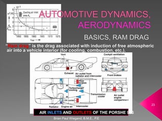 Brian Paul Wiegand, B.M.E., P.E
23
“Ram drag” is the drag associated with induction of free atmospheric
air into a vehicle interior (for cooling, combustion, etc.).
AIR INLETS AND OUTLETS OF THE PORSHE 956
 
