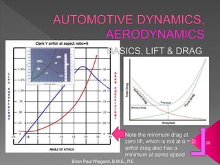 Brian Paul Wiegand, B.M.E., P.E
26
Note the minimum drag at
zero lift, which is not at α = 0;
airfoil drag also has a
minimum at some speed
 