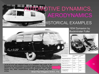 Brian Paul Wiegand, B.M.E., P.E.
72
1934 Dymaxion by
Buckminster Fuller
1933
*A Cd of 0.131 was obtained based on a simplified CAD model of the
Dymaxion car which contains no internal engine bay or HVAC flow. Also
absent are the suspension geometries and bodywork detail (hinges,
louvers etc). Other simplifications include basic wheels and wheel
arches.
Cd = 0.25*
 