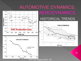 Brian Paul Wiegand, B.M.E., P.E.
96
FIAT Production Cars
 